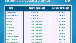Indisponibilidade do Sistema do Cadastro Único Cronograma 2025