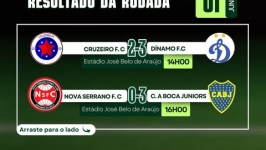 Resultados da rodada do dia 1º de junho movimentam o 26º Campeonato Municipal