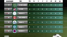 26º Campeonato Municipal de Futebol - Classificação Atualizada