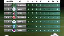 26º Campeonato Municipal de Futebol - Classificação Atualizada