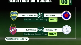 26º Campeonato Municipal de Futebol de Desterro do Melo - Resultados da Rodada de 06 de Junho