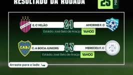 Disputas acirradas marcam a rodada do 26º Campeonato Municipal de Futebol em Desterro do Melo